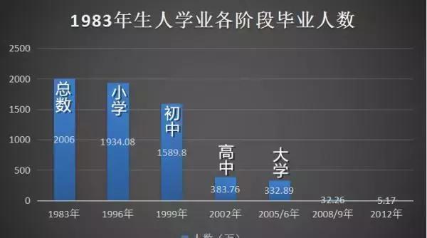 小学会被退学吗(小学学生申请退学)(图6)